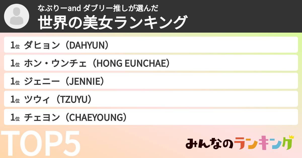 なぶりーand ダブリー推しさんの「世界の美女ランキング」