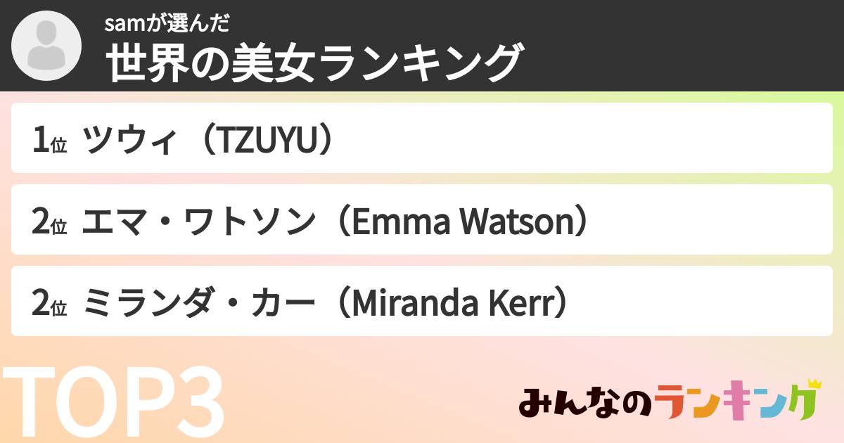 samさんの「世界の美女ランキング」