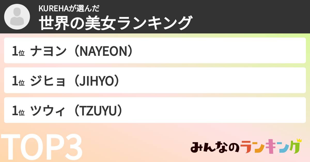 KUREHAさんの「世界の美女ランキング」