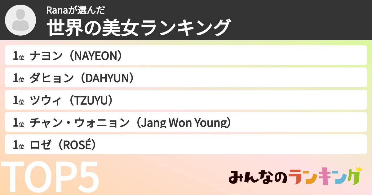Ranaさんの「世界の美女ランキング」