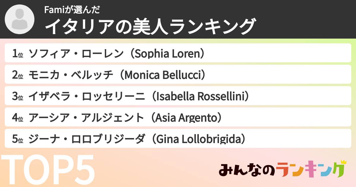 Famiさんの「イタリアの美人ランキング」