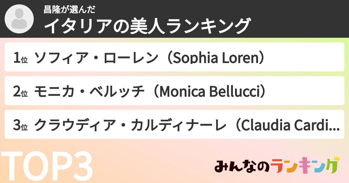 昌隆さんの「イタリアの美人ランキング」