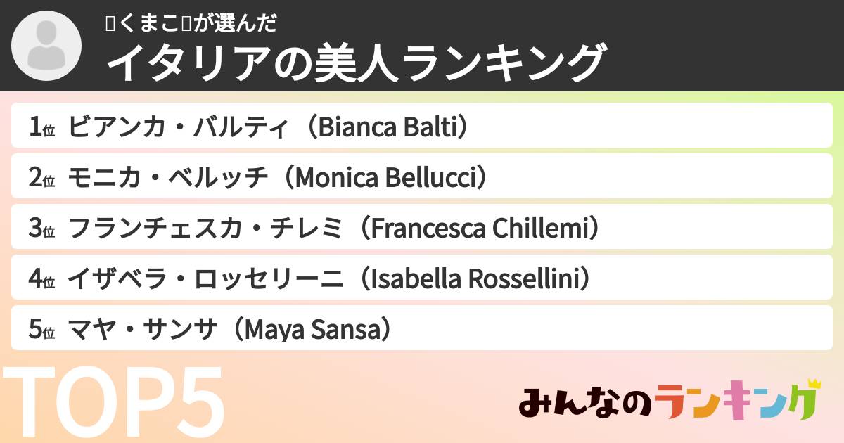 🐻くまこ🐻さんの「イタリアの美人ランキング」