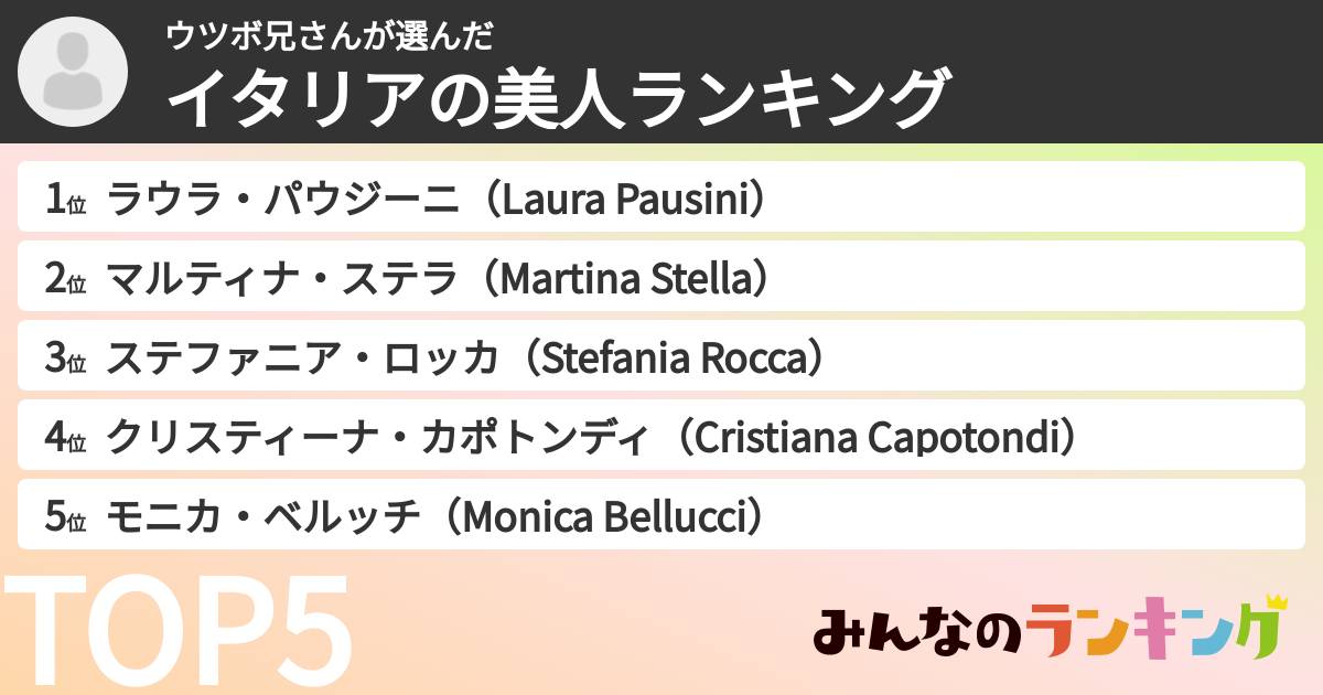 ウツボ兄さんさんの「イタリアの美人ランキング」