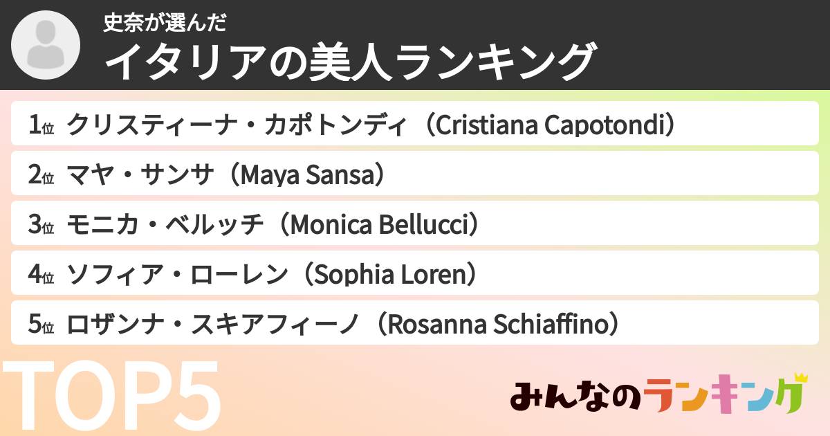 史奈さんの「イタリアの美人ランキング」