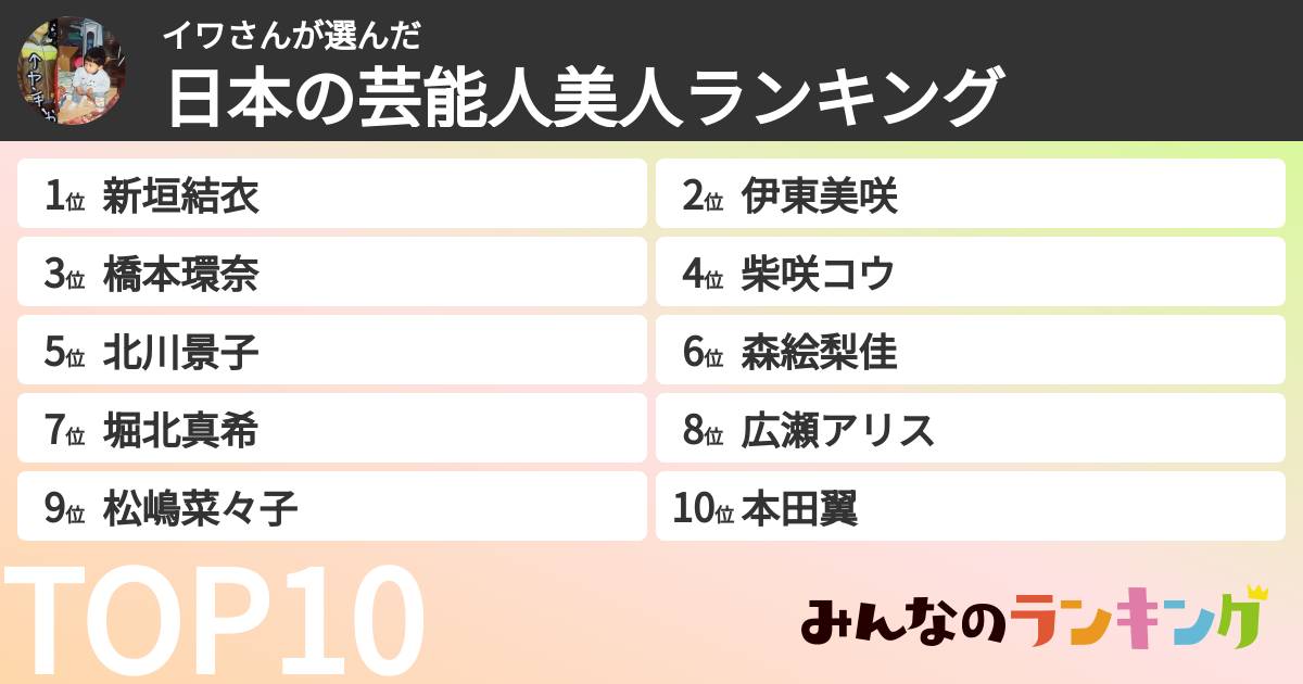 イワさんさんの「日本の芸能人美人ランキング」