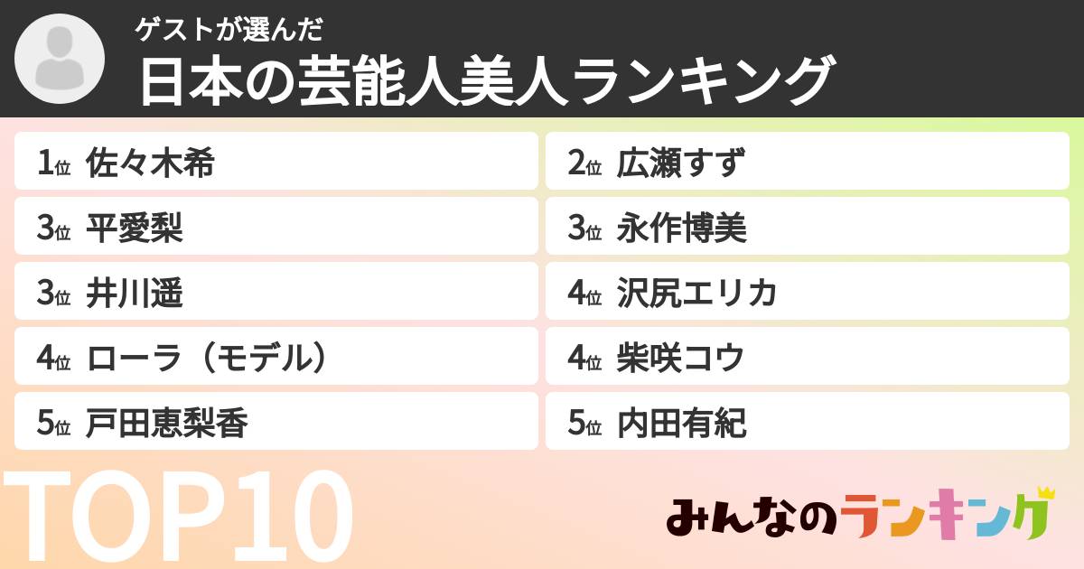 ゲストさんの「日本の芸能人美人ランキング」