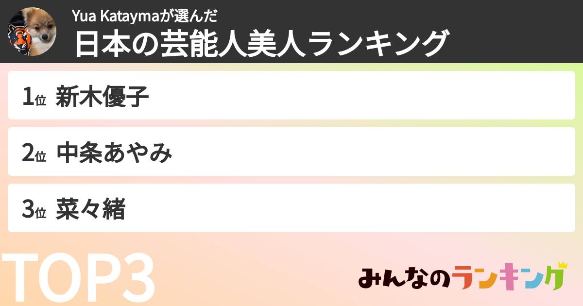 Yua Kataymaさんの「日本の芸能人美人ランキング」