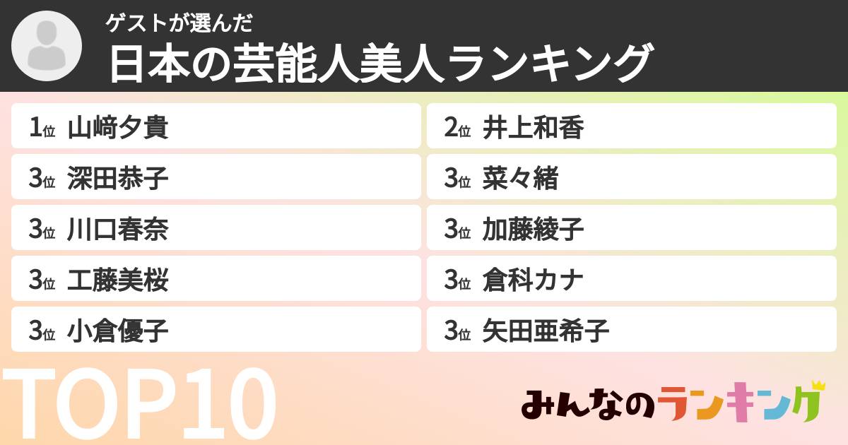 ゲストさんの「日本の芸能人美人ランキング」