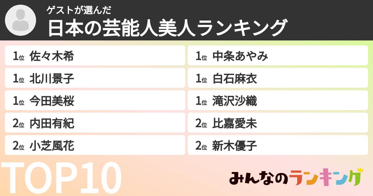 ゲストさんの「日本の芸能人美人ランキング」