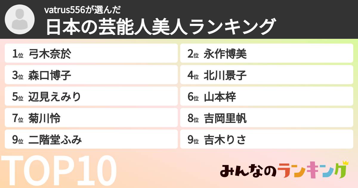 vatrus556さんの「日本の芸能人美人ランキング」