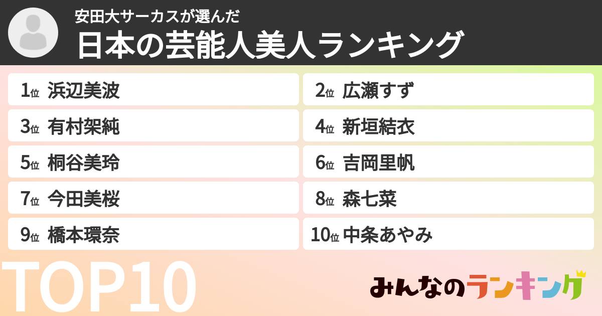 安田大サーカスさんの「日本の芸能人美人ランキング」