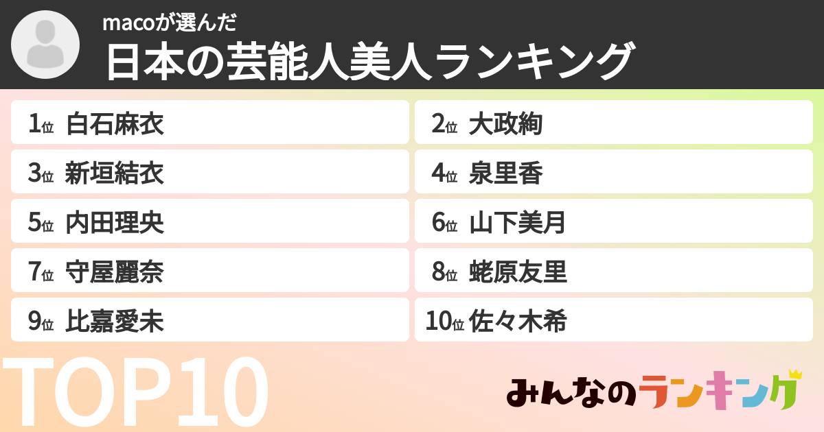 macoさんの「日本の芸能人美人ランキング」