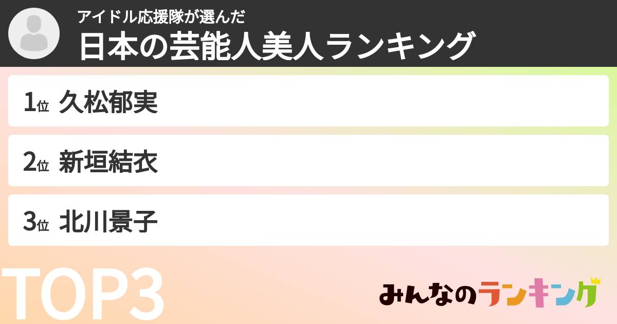 アイドル応援隊さんの「日本の芸能人美人ランキング」