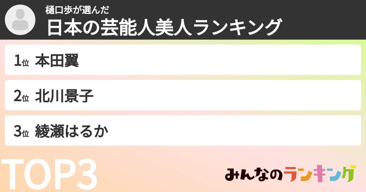 樋口歩さんの「日本の芸能人美人ランキング」