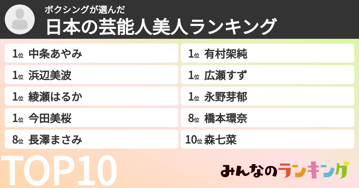 ボクシングさんの「日本の芸能人美人ランキング」