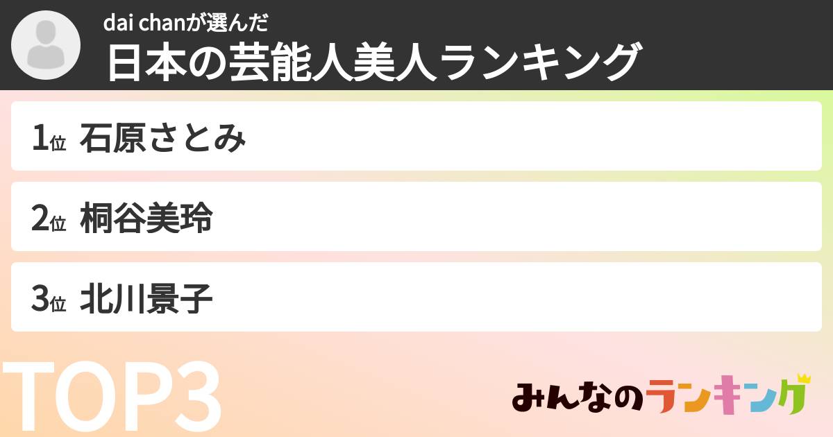 dai chanさんの「日本の芸能人美人ランキング」