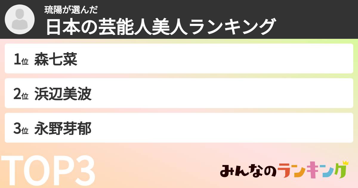 琉陽さんの「日本の芸能人美人ランキング」