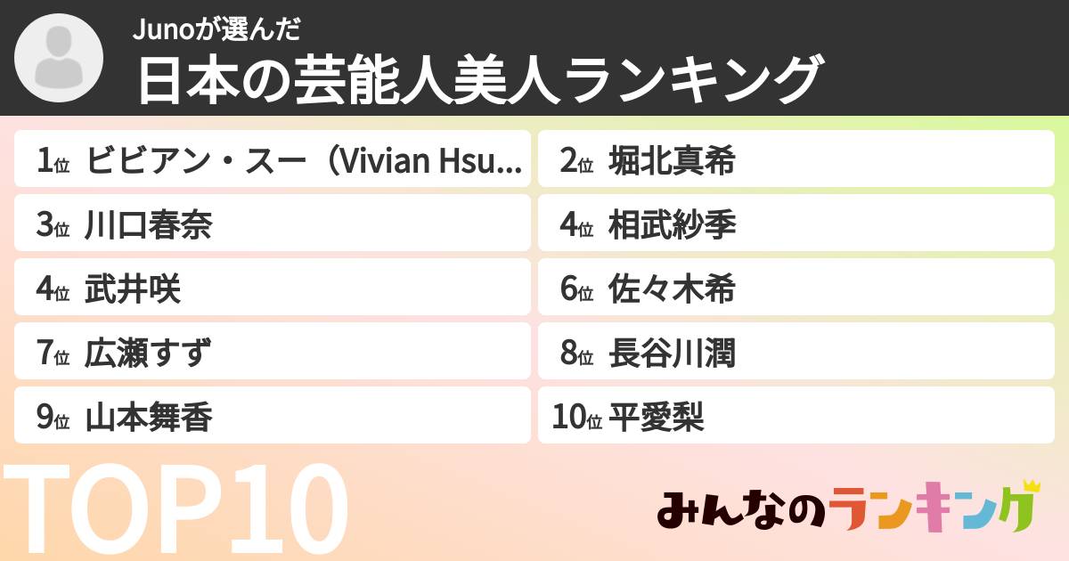 Junoさんの「日本の芸能人美人ランキング」