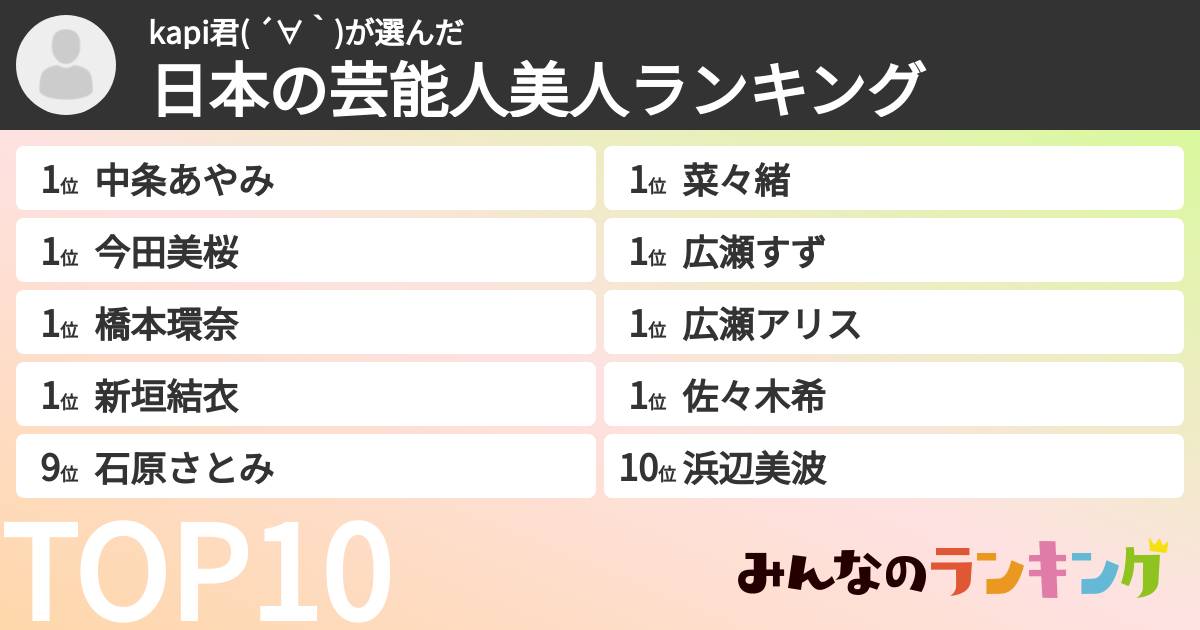 kapi君( ´∀`)さんの「日本の芸能人美人ランキング」