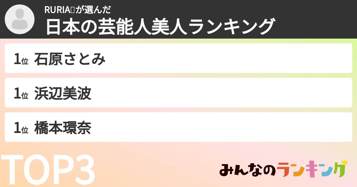 RURIA💋さんの「日本の芸能人美人ランキング」