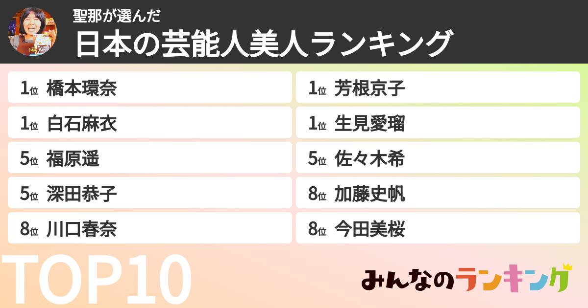 聖那さんの「日本の芸能人美人ランキング」