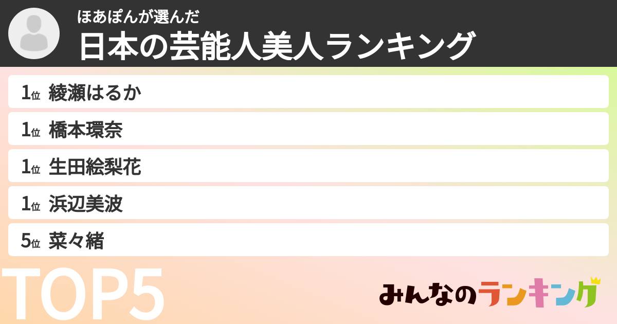 ほあぽんさんの「日本の芸能人美人ランキング」