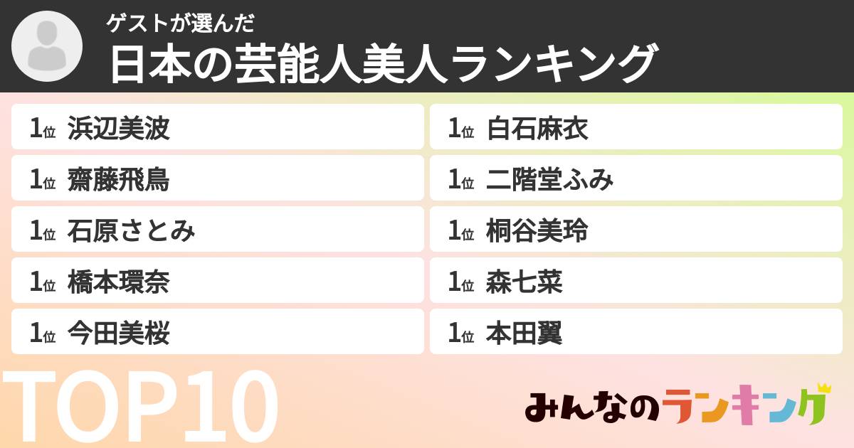 ゲストさんの「日本の芸能人美人ランキング」