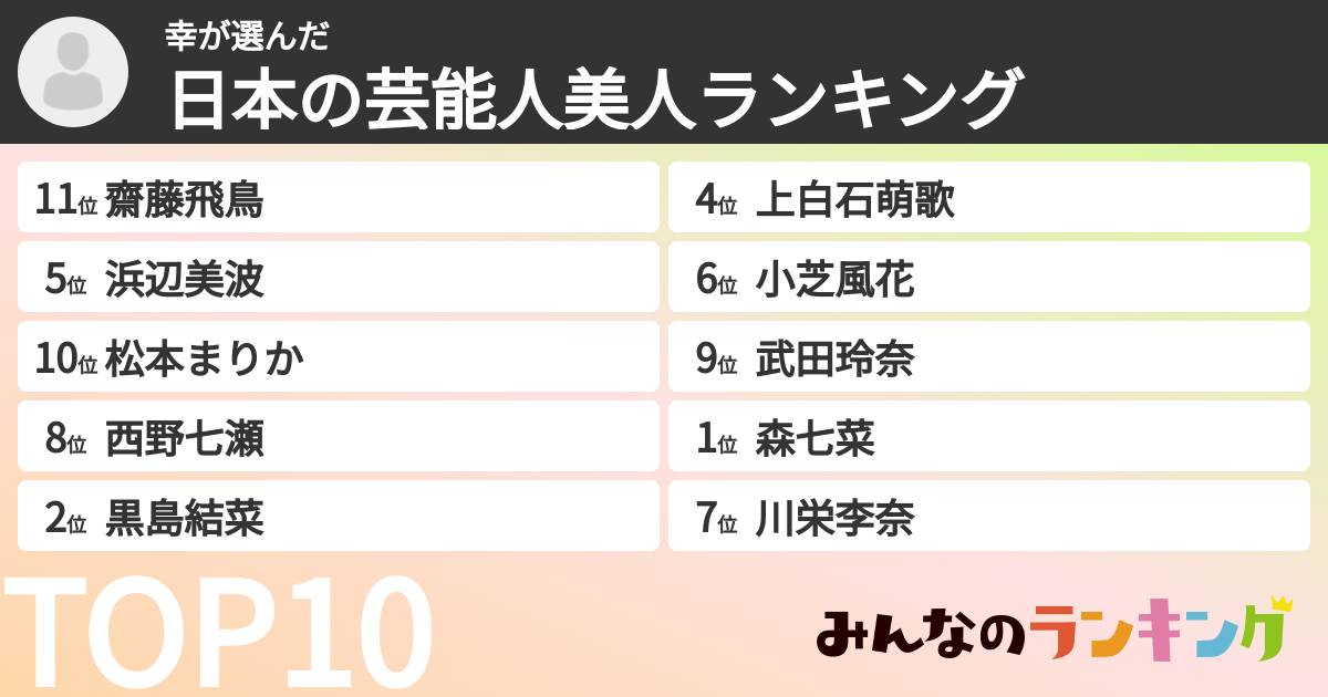 幸さんの「日本の芸能人美人ランキング」