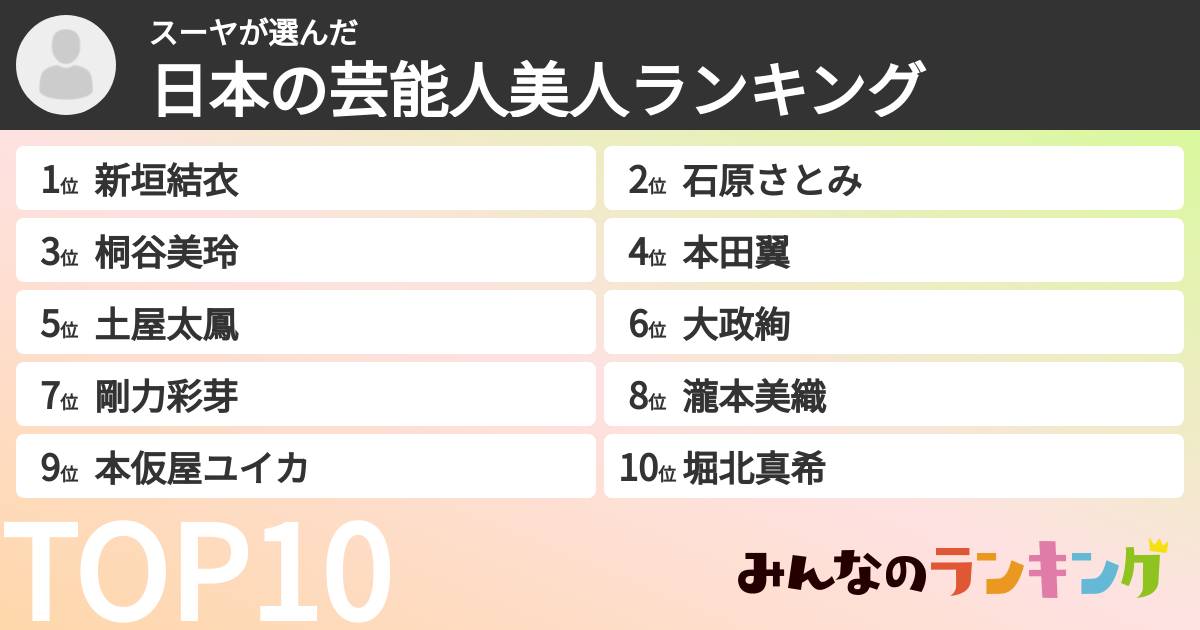 スーヤさんの「日本の芸能人美人ランキング」