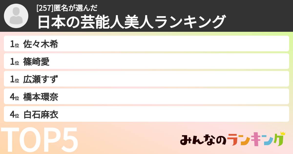[257]匿名さんの「日本の芸能人美人ランキング」