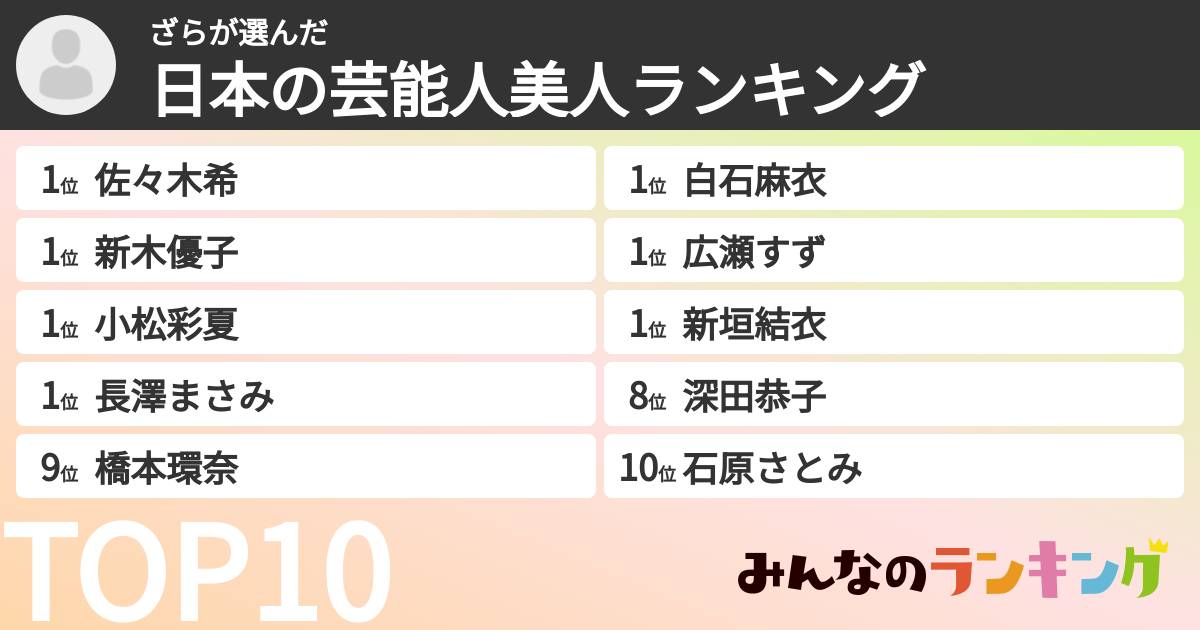 ざらさんの「日本の芸能人美人ランキング」