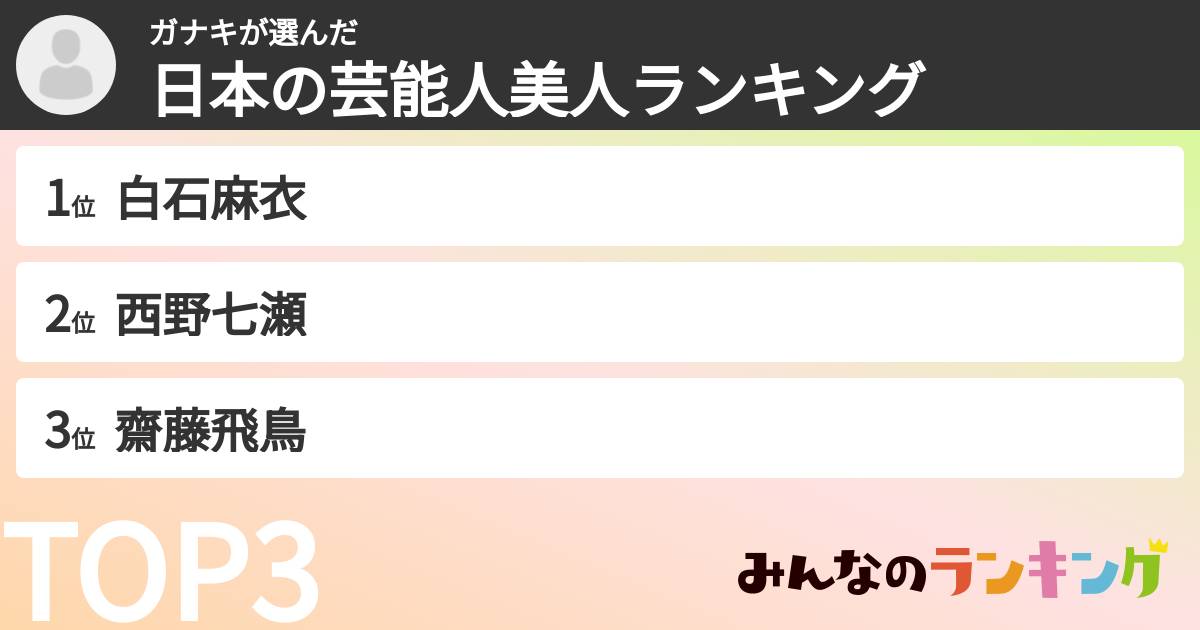 ガナキさんの「日本の芸能人美人ランキング」