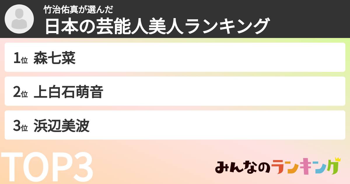 竹治佑真さんの「日本の芸能人美人ランキング」