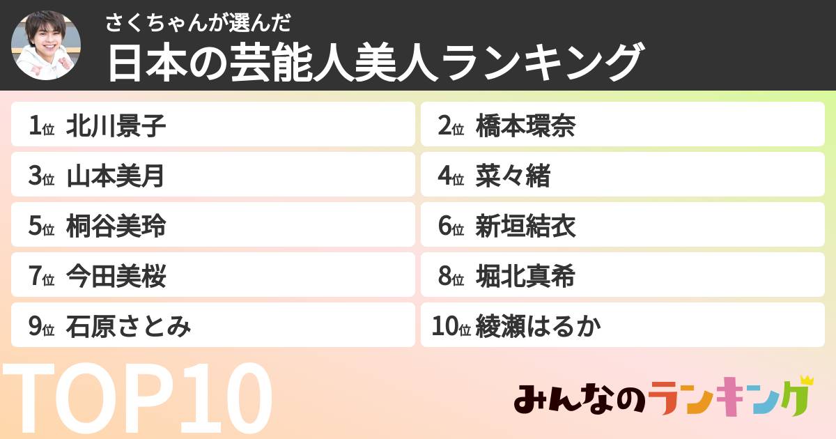さくちゃんさんの「日本の芸能人美人ランキング」