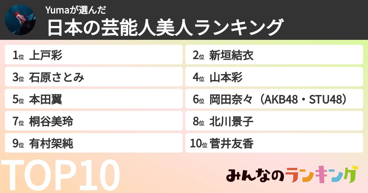 Yumaさんの「日本の芸能人美人ランキング」