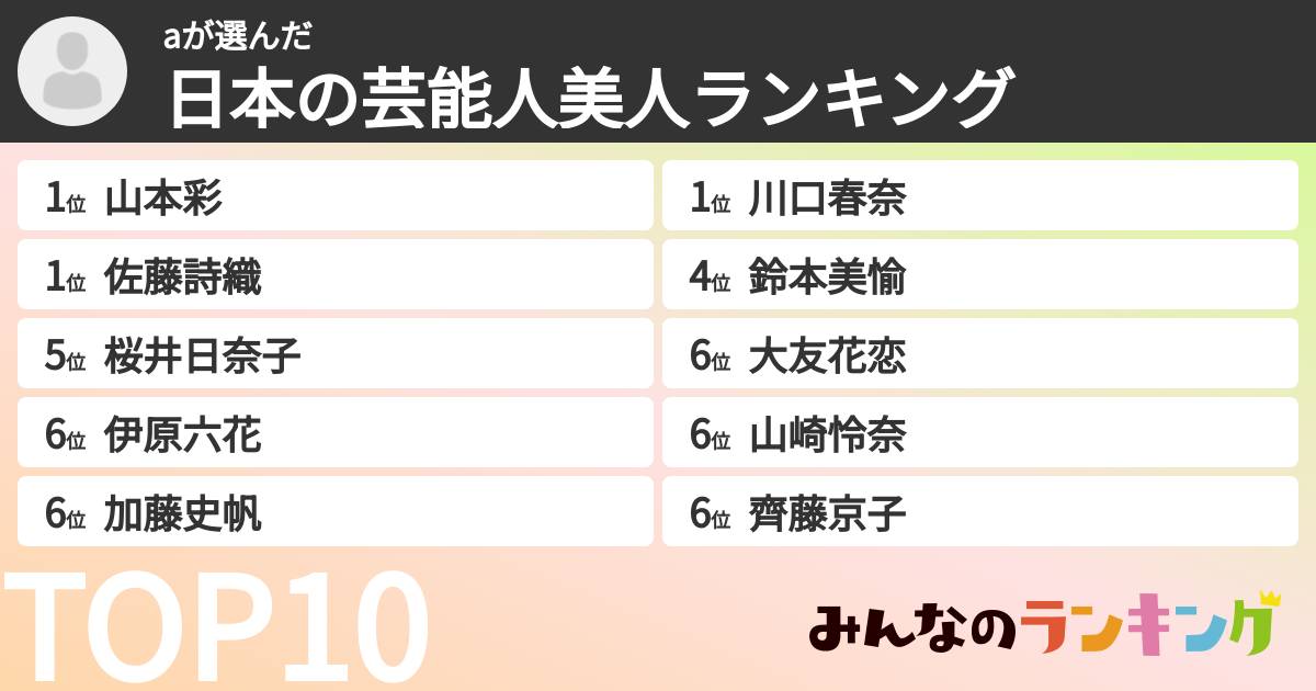 aさんの「日本の芸能人美人ランキング」