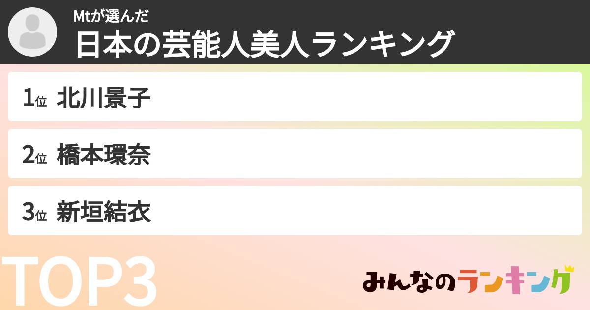 Mtさんの「日本の芸能人美人ランキング」