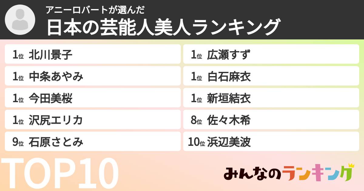 アニーロバートさんの「日本の芸能人美人ランキング」