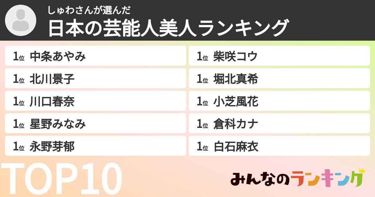 しゅわさんさんの「日本の芸能人美人ランキング」