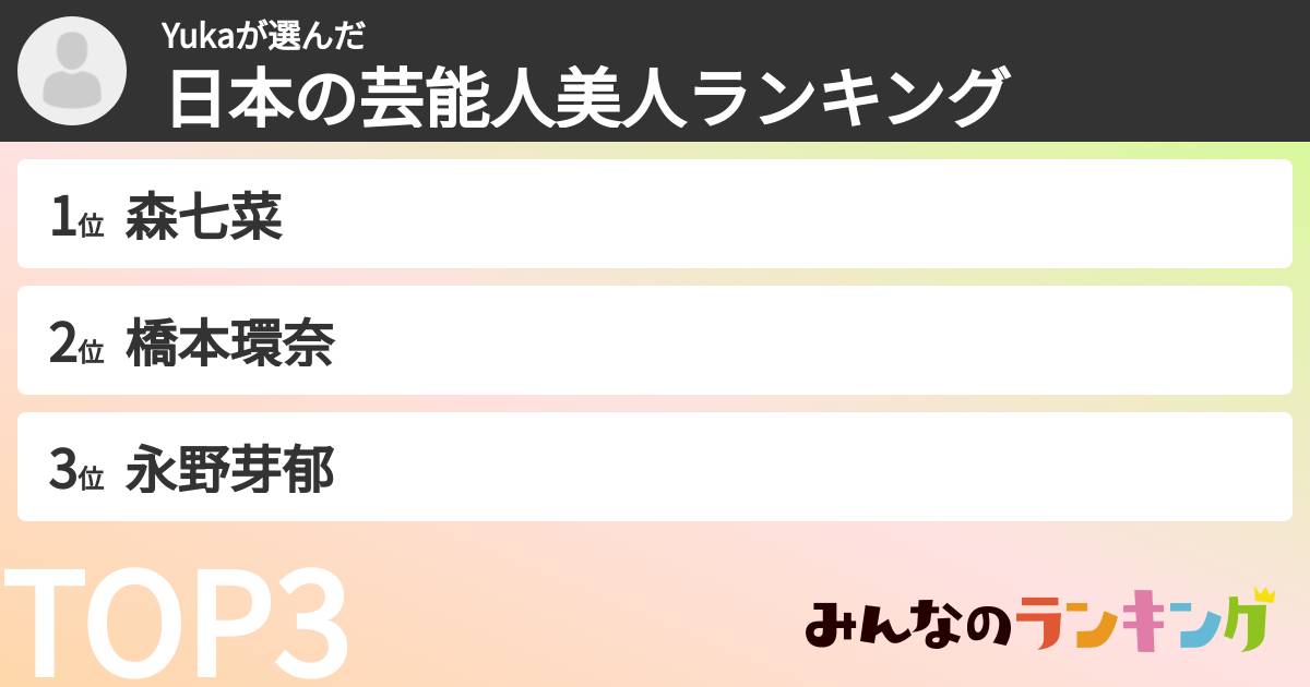 Yukaさんの「日本の芸能人美人ランキング」