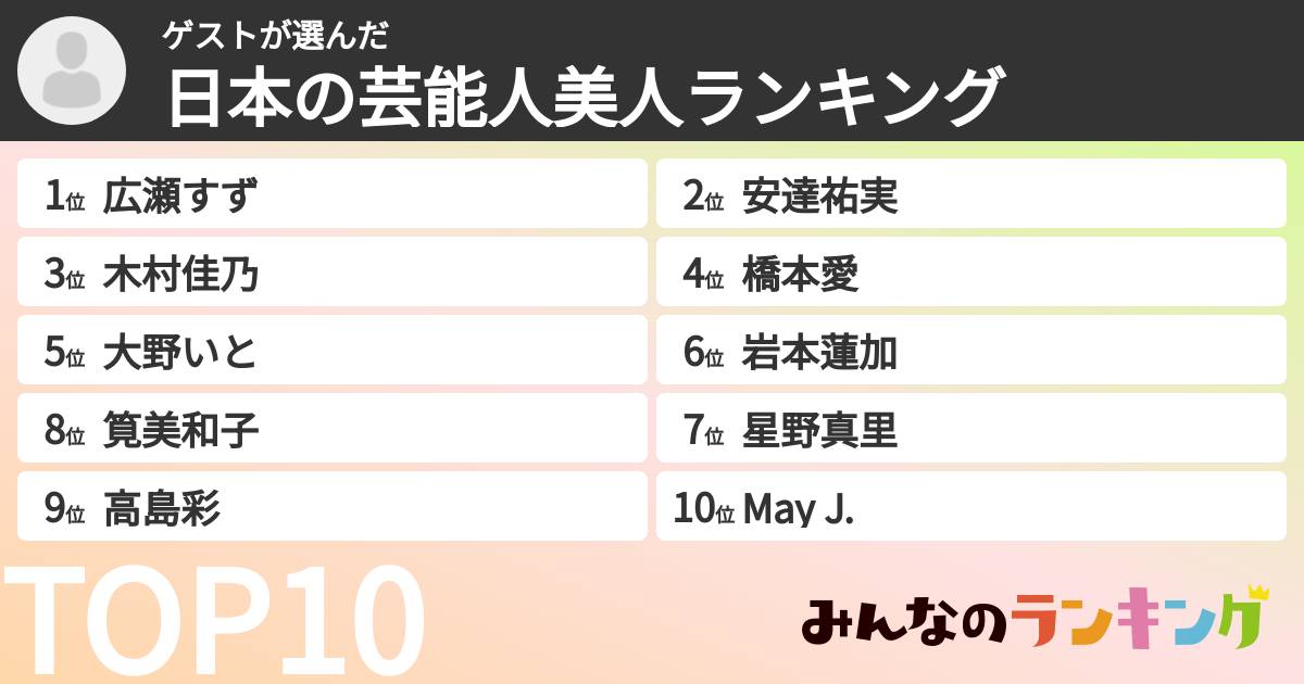 ゲストさんの「日本の芸能人美人ランキング」