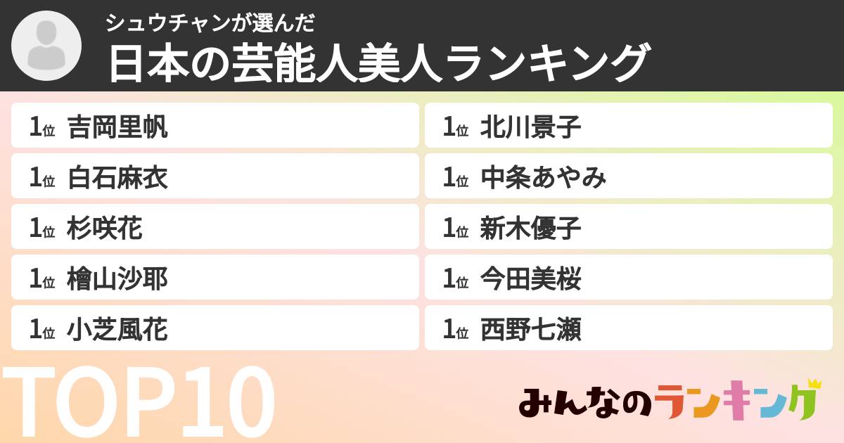 シュウチャンさんの「日本の芸能人美人ランキング」
