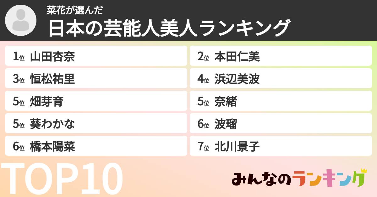 菜花さんの「日本の芸能人美人ランキング」