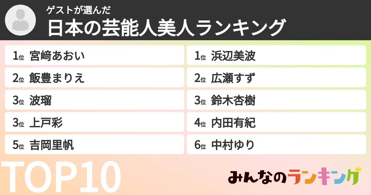 ゲストさんの「日本の芸能人美人ランキング」