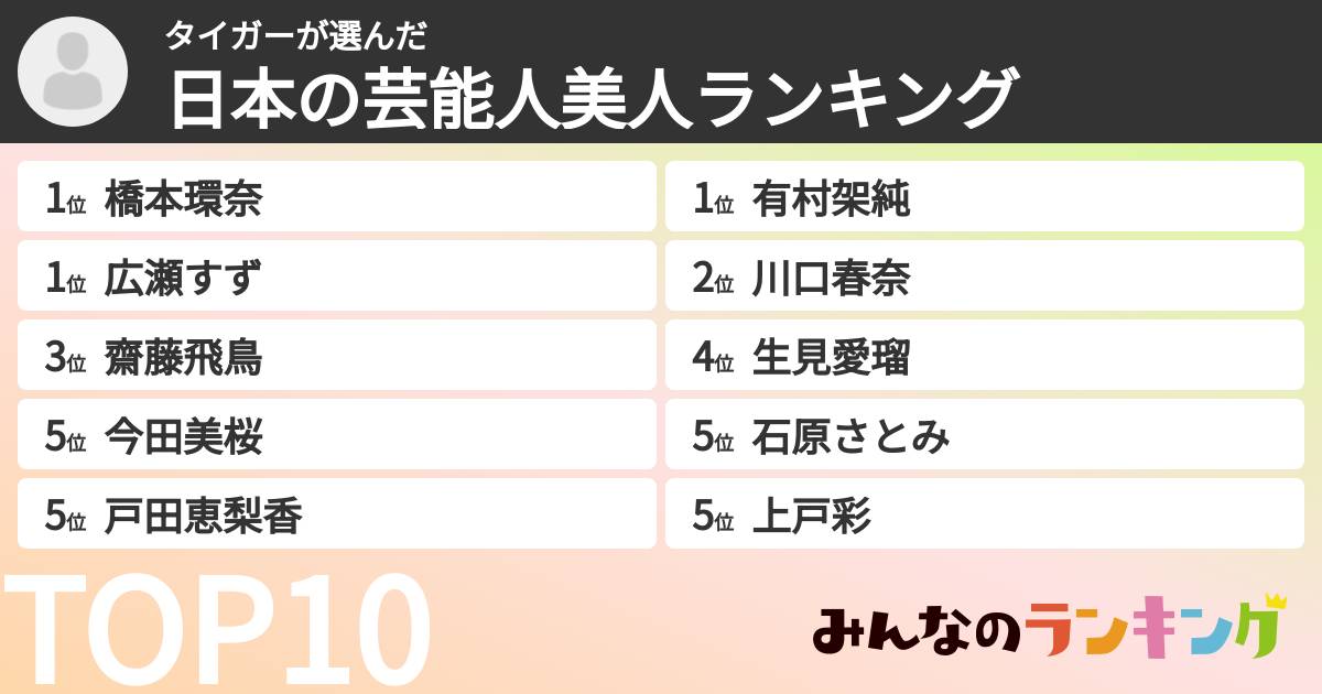 タイガーさんの「日本の芸能人美人ランキング」