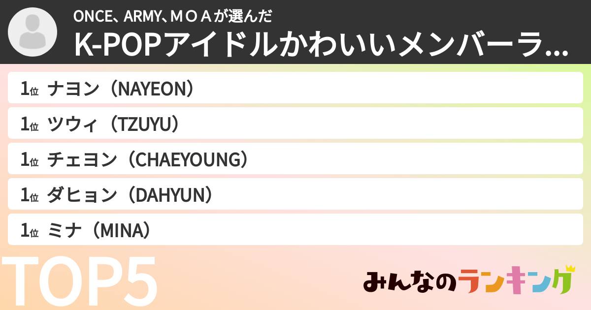 ONCE、 ARMY、MOAさんの「K-POPアイドルかわいいメンバーランキング」