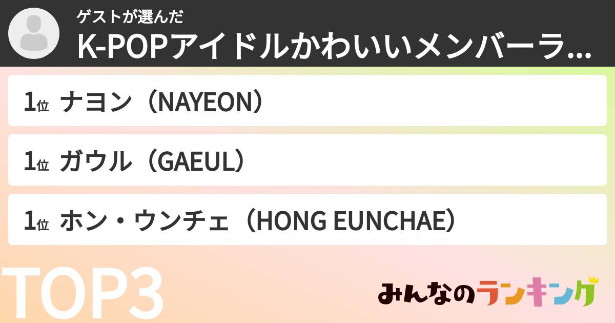 りりぽん(ガウル推し)さんの「K-POPアイドルかわいいメンバーランキング」
