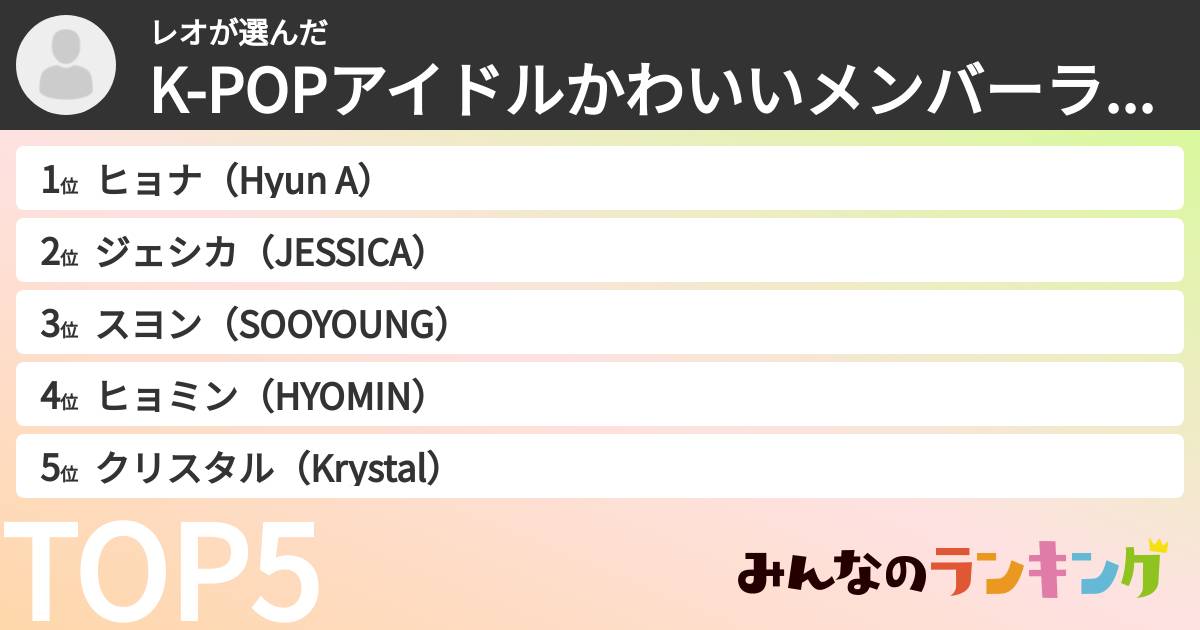 レオさんの「K-POPアイドルかわいいメンバーランキング」