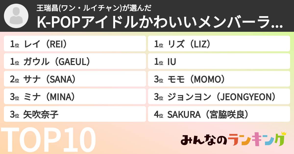 王瑞昌(ワン・ルイチャン)さんの「K-POPアイドルかわいいメンバーランキング」